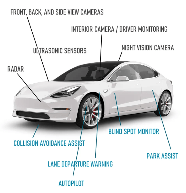 Tesla sensor diagnostics